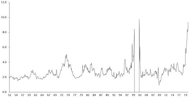 Empirical Research Chart