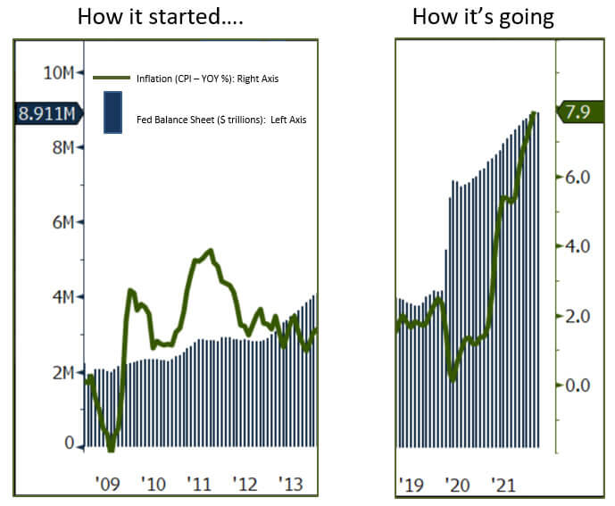 Inflation-How it started-How it's going