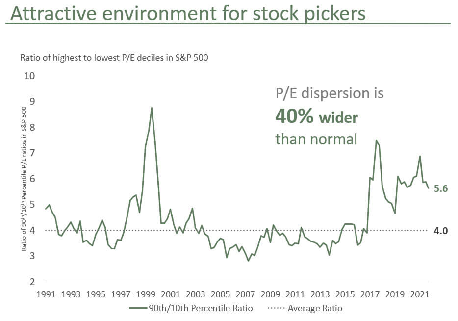 Bill Nygren Market Commentary Third Quarter 2022 and Fiscal YearEnd