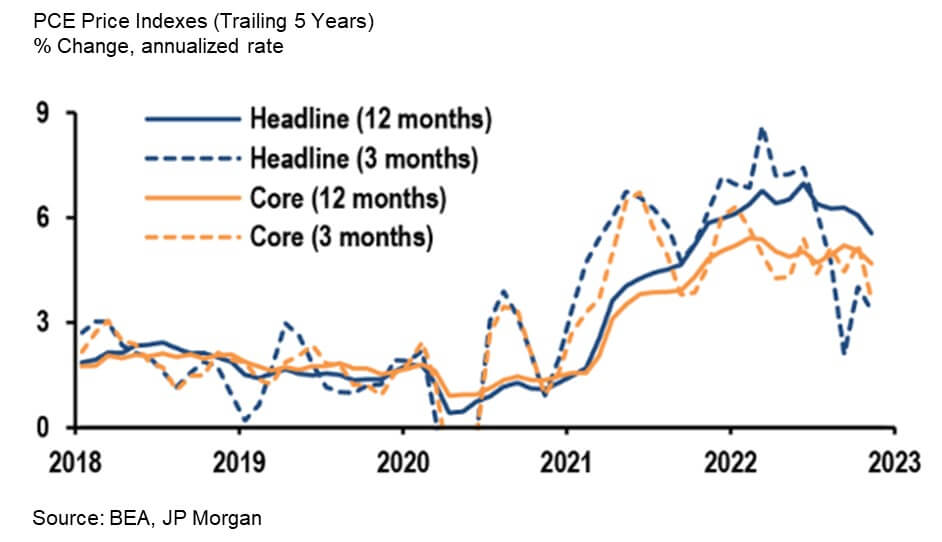 Inflation Chart